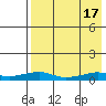 Tide chart for Shishmaref Inlet, Alaska on 2024/04/17