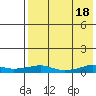 Tide chart for Shishmaref Inlet, Alaska on 2024/04/18