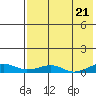 Tide chart for Shishmaref Inlet, Alaska on 2024/04/21