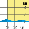 Tide chart for Shishmaref Inlet, Alaska on 2024/04/30