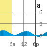 Tide chart for Shishmaref Inlet, Alaska on 2024/05/8