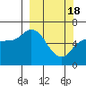 Tide chart for Sitkinak Island, Sitkinak Lagoon, Kodiak Island, Alaska on 2024/03/18