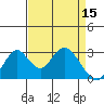 Tide chart for White Slough, Paradise Point, San Joaquin River, California on 2023/04/15