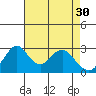 Tide chart for White Slough, Paradise Point, San Joaquin River, California on 2023/04/30