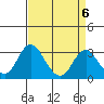 Tide chart for White Slough, Paradise Point, San Joaquin River, California on 2023/04/6