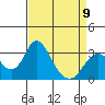 Tide chart for White Slough, Paradise Point, San Joaquin River, California on 2023/04/9
