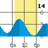 Tide chart for White Slough, Paradise Point, San Joaquin River, California on 2024/03/14