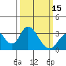 Tide chart for White Slough, Paradise Point, San Joaquin River, California on 2024/03/15