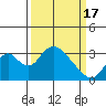 Tide chart for White Slough, Paradise Point, San Joaquin River, California on 2024/03/17