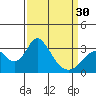Tide chart for White Slough, Paradise Point, San Joaquin River, California on 2024/03/30
