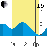 Tide chart for White Slough, Paradise Point, San Joaquin River, California on 2024/04/15