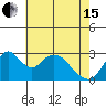 Tide chart for White Slough, Paradise Point, San Joaquin River, California on 2024/05/15