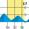 Tide chart for White Slough, Paradise Point, San Joaquin River, California on 2024/05/17