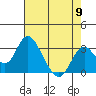 Tide chart for White Slough, Paradise Point, San Joaquin River, California on 2024/05/9