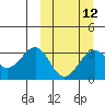 Tide chart for Skan Bay, Unalaska Island, Alaska on 2024/03/12