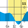 Tide chart for Skan Bay, Unalaska Island, Alaska on 2024/05/11
