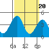 Tide chart for Sluice Creek, Route 47 bridge, Delaware Bay, Delaware on 2024/03/20