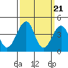 Tide chart for Sluice Creek, Route 47 bridge, Delaware Bay, Delaware on 2024/03/21