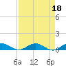 Tide chart for Flagler Beach, Florida on 2023/04/18