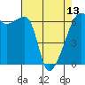 Tide chart for Strait of Juan de Fuca, Smith Island, Washington on 2024/04/13