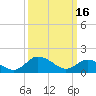 Tide chart for Hooper Strait, Bishops Head, Chesapeake Bay, Maryland on 2023/03/16