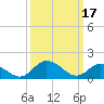 Tide chart for Hooper Strait, Bishops Head, Chesapeake Bay, Maryland on 2023/03/17