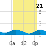 Tide chart for Smith Point Bridge, Narrow Bay, Long Island, New York on 2024/03/21