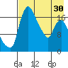 Tide chart for Snag Point, Dillingham, Alaska on 2024/04/30