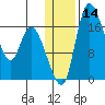 Tide chart for Snag Point, Nushagak Bay, Alaska on 2024/01/14