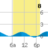 Tide chart for Snake Creek, USCG Station, Hawk Channel, Florida on 2024/05/8