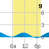Tide chart for Snake Creek, USCG Station, Hawk Channel, Florida on 2024/05/9