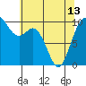 Tide chart for Sneeoosh Beach, Washington on 2024/05/13