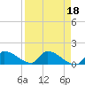 Tide chart for Middle Narrows, Snipe Keys, Florida on 2023/04/18