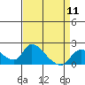 Tide chart for Snodgrass Slough, Sacramento River Delta, California on 2024/04/11