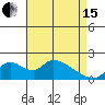 Tide chart for Snodgrass Slough, Sacramento River Delta, California on 2024/04/15
