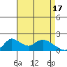 Tide chart for Snodgrass Slough, Sacramento River Delta, California on 2024/04/17