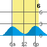Tide chart for Snodgrass Slough, Sacramento River Delta, California on 2024/04/6