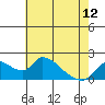 Tide chart for Snodgrass Slough, Sacramento River Delta, California on 2024/05/12