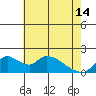 Tide chart for Snodgrass Slough, Sacramento River Delta, California on 2024/05/14