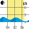Tide chart for Snodgrass Slough, Sacramento River Delta, California on 2024/05/15