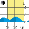 Tide chart for Snodgrass Slough, Sacramento River Delta, California on 2024/05/1