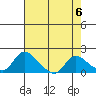 Tide chart for Snodgrass Slough, Sacramento River Delta, California on 2024/05/6