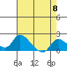 Tide chart for Snodgrass Slough, Sacramento River Delta, California on 2024/05/8