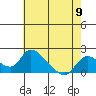 Tide chart for Snodgrass Slough, Sacramento River Delta, California on 2024/05/9