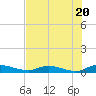 Tide chart for Black Creek, Middleburg, St Johns River, Florida on 2024/05/20