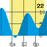 Tide chart for Snug Harbor, Knight Island, Alaska on 2024/05/22