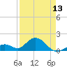 Tide chart for Sombrero Key, Hawk Channel, Florida on 2024/04/13