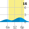 Tide chart for Sombrero Key, Hawk Channel, Florida on 2024/04/16