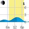 Tide chart for Sombrero Key, Hawk Channel, Florida on 2024/04/1