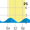 Tide chart for Sombrero Key, Hawk Channel, Florida on 2024/04/21